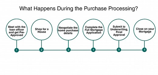 Home Loans Boise | Down Payment Assistance Idaho - NeighborWorks Boise