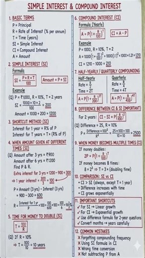 🔥ALL SIMPLE INTEREST FROMULA|| BASIC CONCEPT 🎯🎯