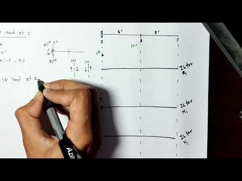 Influence line||bangla tutorial||lecture-02