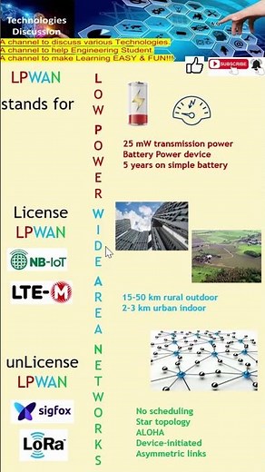 LPWAN Explained: The Secret to Long Range & 10-Year Battery Life for IoT Sensors (Low Data)