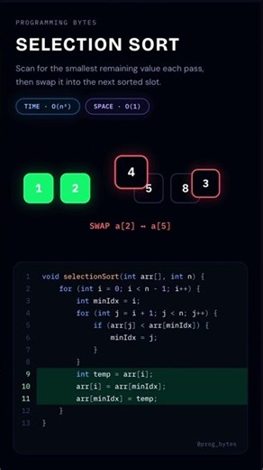 Bubble Sort Algorithm Explained Visually | Step-by-Step Animation for Beginners