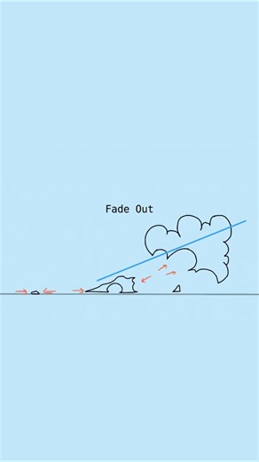 Dust Animation process: simple idea | 2d animation | short tips