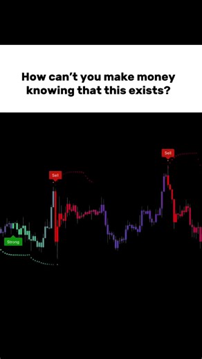 Why This is the Only Indicator You Need for NASDAQ