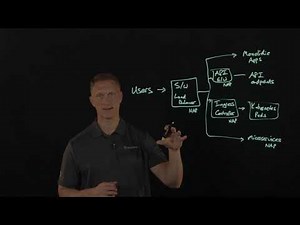 API protection with NGINX App Protect