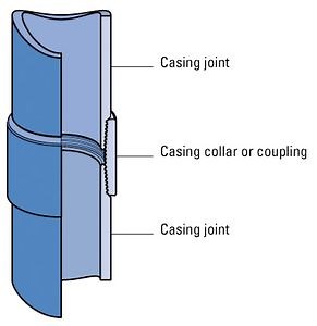 [Hot Item] API 5CT 9-5/8 P110 Ltc Casing Coupling