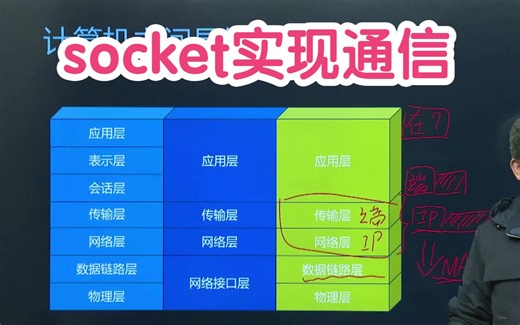 计算机通信编程接口socket实现通信操作讲解