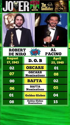 Awards Comparison: Robert de Niro VS AL Pacino.