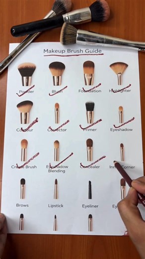 makeup brush guide step by step name 😱😱#makeup #youtube #shorts