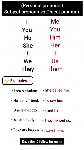 Personal Pronouns | Subject vs Object Pronouns | English Grammar