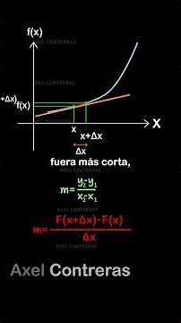 📊💡 ¿Qué representa una derivada?