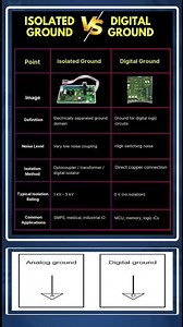 Isolated Ground Vs Digital Ground