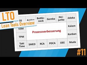 Lean Tools Overview - Tutorial (Deutsch)