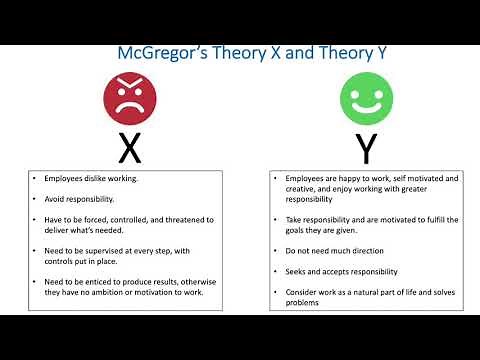 McGregor's Theory X and Theory Y