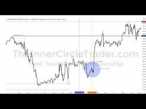 ICT💎8:30 open (CME) is the last ditch of PO3