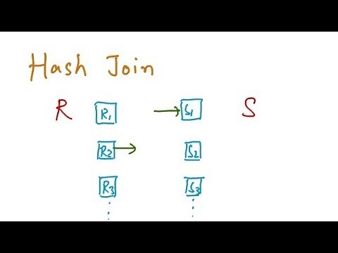 Query Processing - Block Nested Loop Join, Index Nested Loop Join, Merge Join, Hash Join