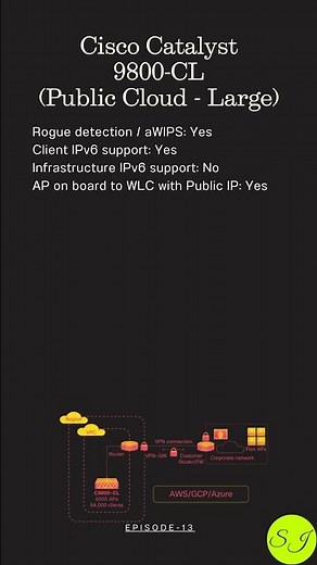 Cisco Catalyst 9800-CL (Public Cloud - Large) WLC in just 15 seconds!