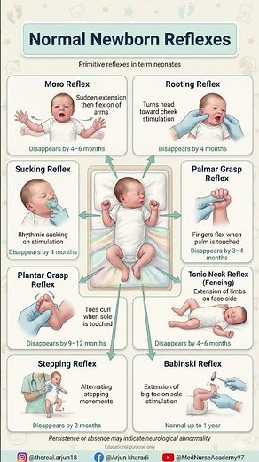Normal Newborn Reflexes Explained 👶 | Pediatrics & Nursing Exam High-Yield #pediatrics