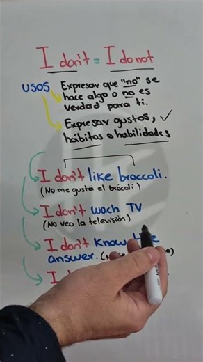 How to use "I don't" correctly to negate in English?