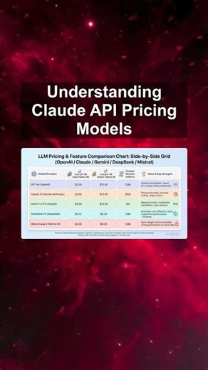 Understanding Claude API Pricing Models #ai #artificialintelligence #machinelearning #aiagent