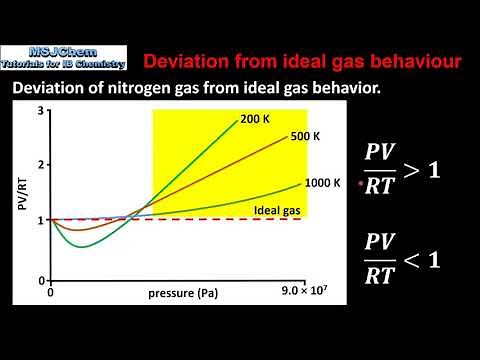 S1.5.1 and S1.5.2 Ideal gases and deviation from ideal gas behaviour