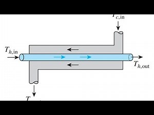 Concentric Pipe Heat Exchanger