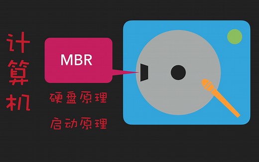 「Coding Master」第8话 硬盘MBR分区里的x86汇编程序