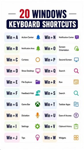 20 Windows Keyboard Shortcuts Every PC User Should Know!