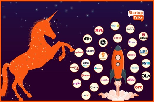 List of 118 Unicorn Startups in India | Top Unicorns in India