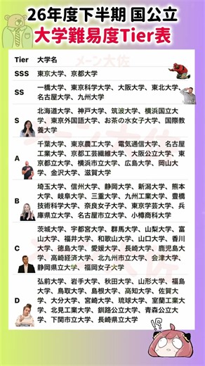 【2026年度 下半期 国公立の大学難易度Tier表】就職活動のヒント① #大学受験 #大学難易度 #就職活動 #高校受験 #ランキング #進学校 #就活 #東京大学 #学歴厨 #学歴フィルター