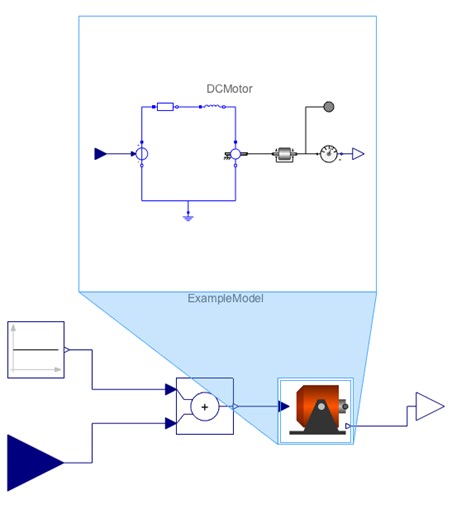 Moteur à courant continu : simulation en temps réel—SystemModeler Model