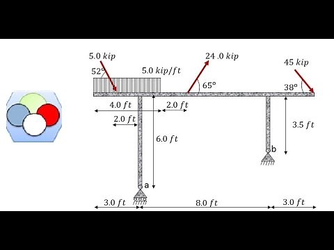 Frame with Inclined and Distributed Loads - Support Reactions