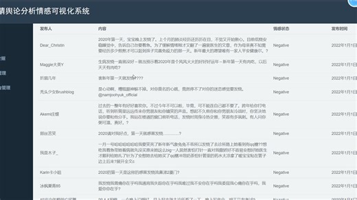 赠送源码【python毕设项目开源】毕业设计-修改