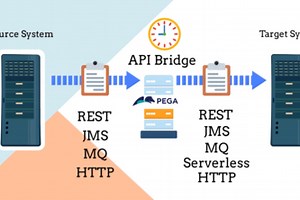 API Bridge