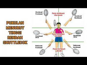 BADMINTON | UNDERSTANDING FOREHAND AND BACKHAND, HOW TO HOLD A BADMINTON RACKET (GRIP)