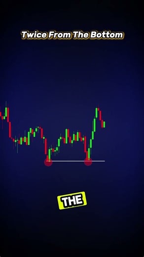 Stop Guessing Trades – Use This Reversal Pattern Instead #trading #forex #tradingstrategy