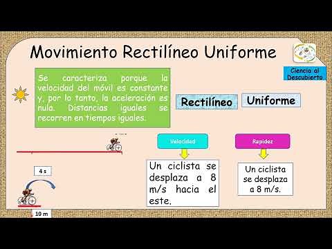 Movimiento Rectilíneo Uniforme (ASPECTOS CONCEPTUALES)