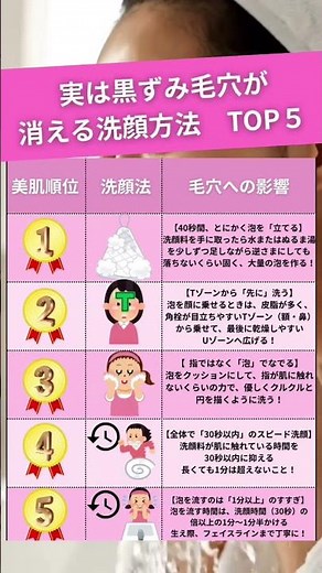 こんばんは！黒ずみ毛穴の専門家@れいです。今回は実は黒ずみ毛穴が消える洗顔法TOP5をご紹介！