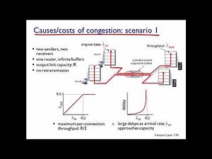 Computer Networks: TCP, part 2: TCP and Congestion Control