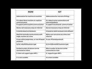 difference between IOT and M2M | 12 easy points of iot and m2m