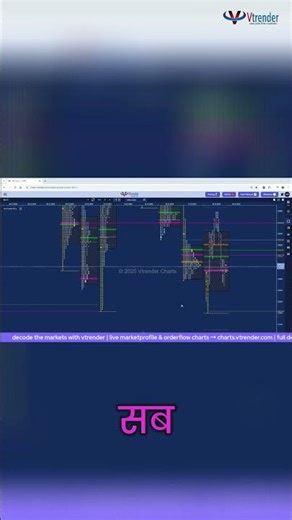 Market Analysis with Vtrender: Daily to Yearly Insights #shorts