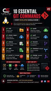 Essential Git Commands Every Developer Should Know | Git Basics for Beginners