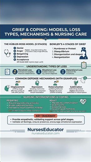 🚨 NURSING CHEAT SHEET: Grief, Coping & Defense Mechanisms 🚨