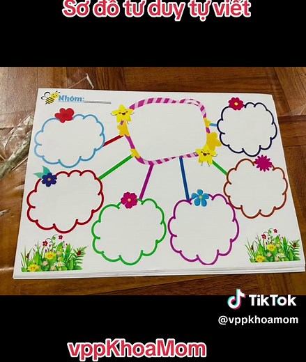 Sơ đồ tư duy tự viết với vppKhoaMom: Mẫu sơ đồ tư duy đẹp và sáng tạo