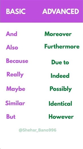 Basic to Advanced English Vocabulary | Learn English Fast | Daily Speaking Practice