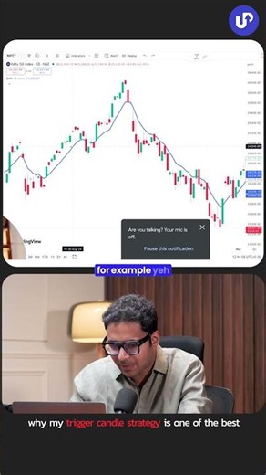 Spot this ONE candle and master this STRATEGY | Ft. Anant Ladha