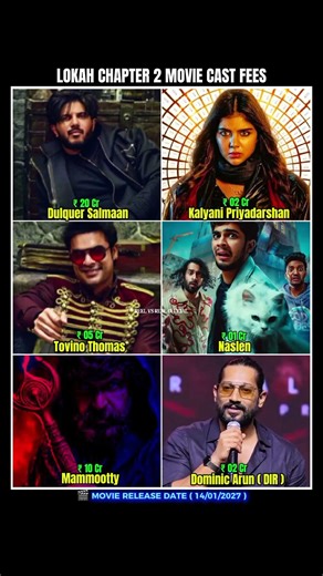 Lokah Chapter 2 Movie Cast Fees? #upcomingmovie #cast #movie