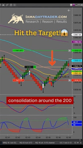Live Day Trading session — 4 trades taken, 4 wins out of 4. #trading #scalpingtrading #tradingadvice