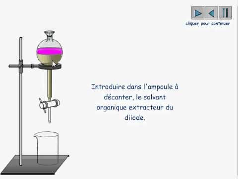 cours seconde / ch13: extraction, séparation, identification / III-2 extraction par solvant