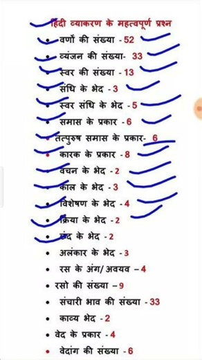 #gk #lucent #upsc #ias #ssc #ips #short #general knowledge #questions