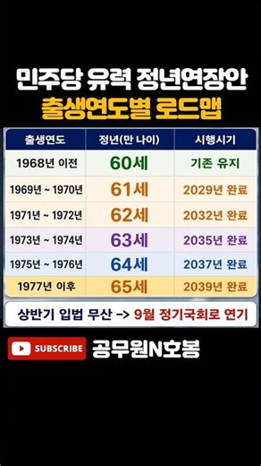 Retirement Age Extension to 65 Roadmap! Check Your Retirement Age in 10 Seconds #CivilServant #Re...